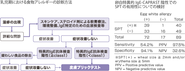 判定方法