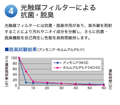 4、クリーンモニター/自動運転オートブライトコントロール