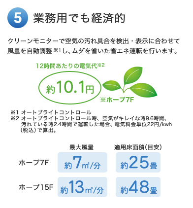 5、環境に優しい集塵方法