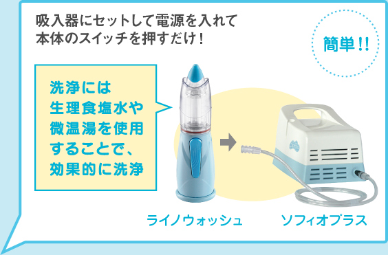 吸入器セット方法説明画像